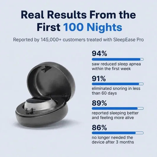 Somnovit Pro™ — Dispositivo para ronquidos y apnea del sueño